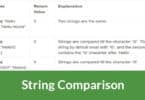 String Comparison